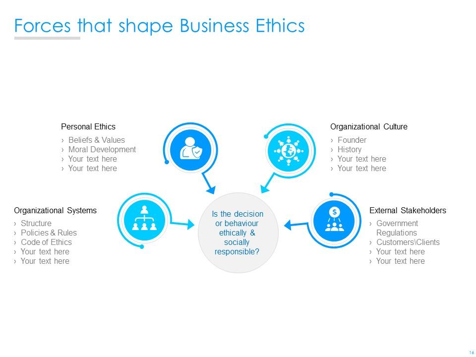 presentation topics for business ethics