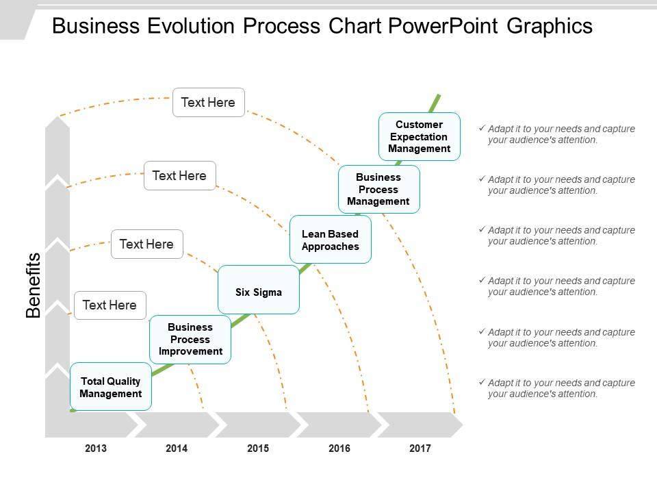 Business evolution process chart powerpoint graphics Slide01