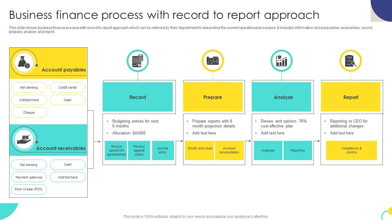 Business Finance Process With Record To Report Approach PPT Presentation