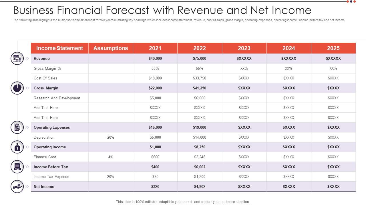 Business Financial Forecast With Revenue And Net Income Slide01