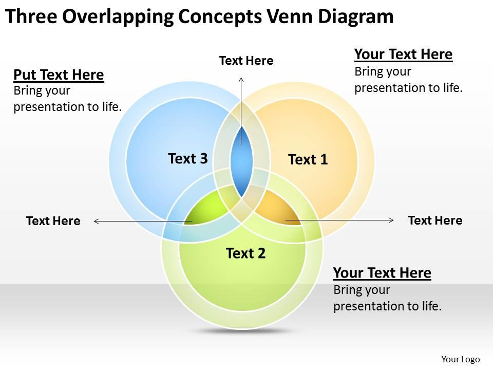 Business flowchart examples three overlapping concepts venn diagram powerpoint templates Slide01