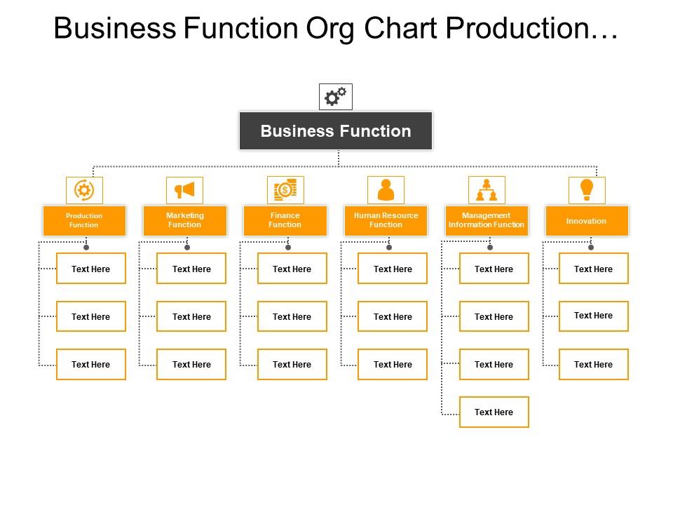 Production Function Chart