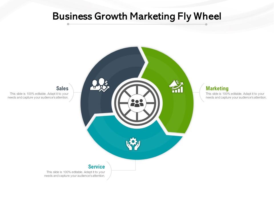 Business growth marketing fly wheel
