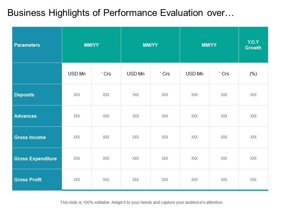 Business highlights of performance evaluation over period of month Slide00