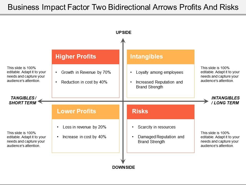 business_impact_factor_two_bidirectional_arrows_profits_and_risks_Slide01