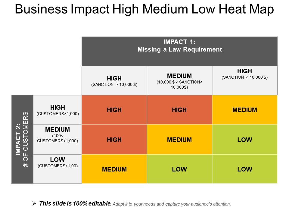 Business Impact High Medium Low Heat Map PowerPoint Slide Template