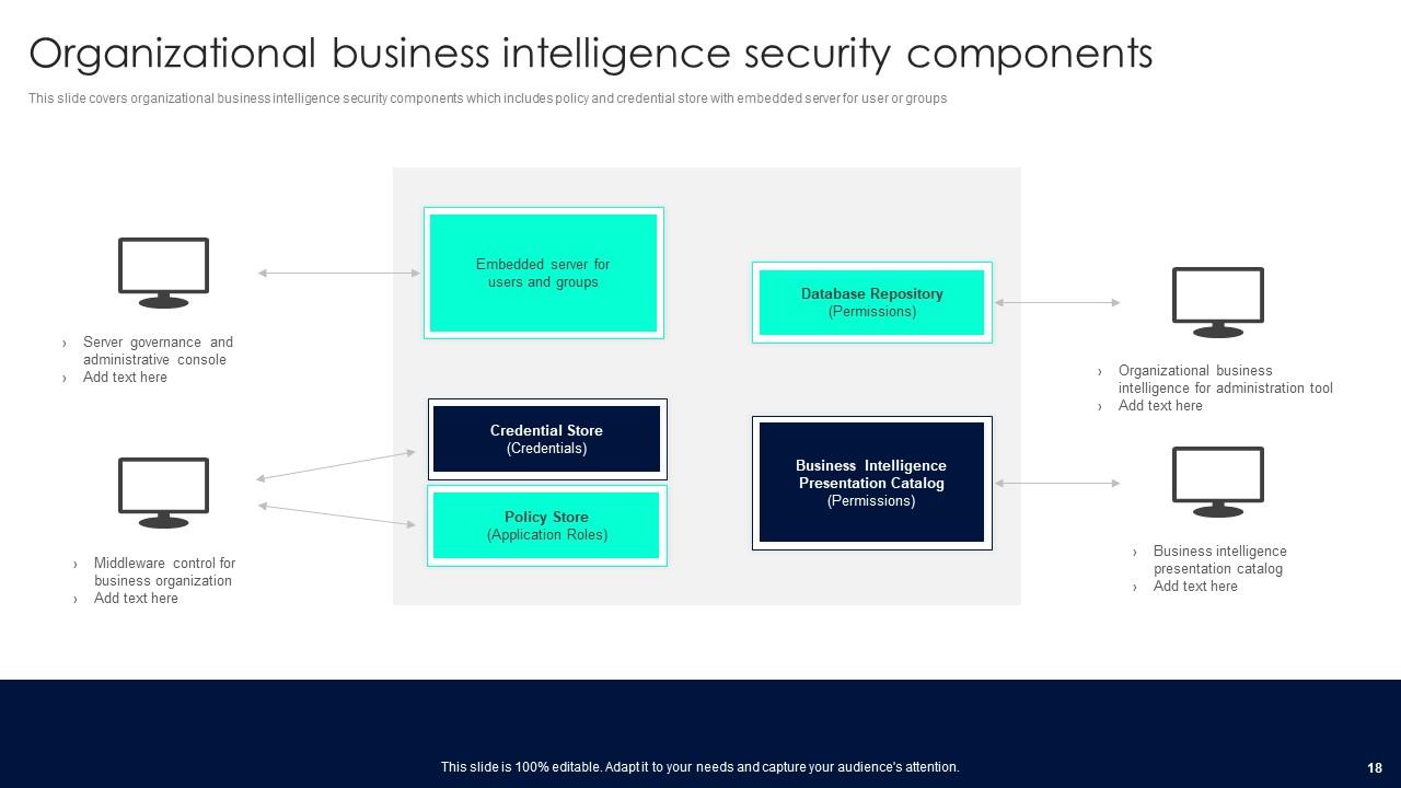 Business Information Security Powerpoint Ppt Template Bundles PPT ...