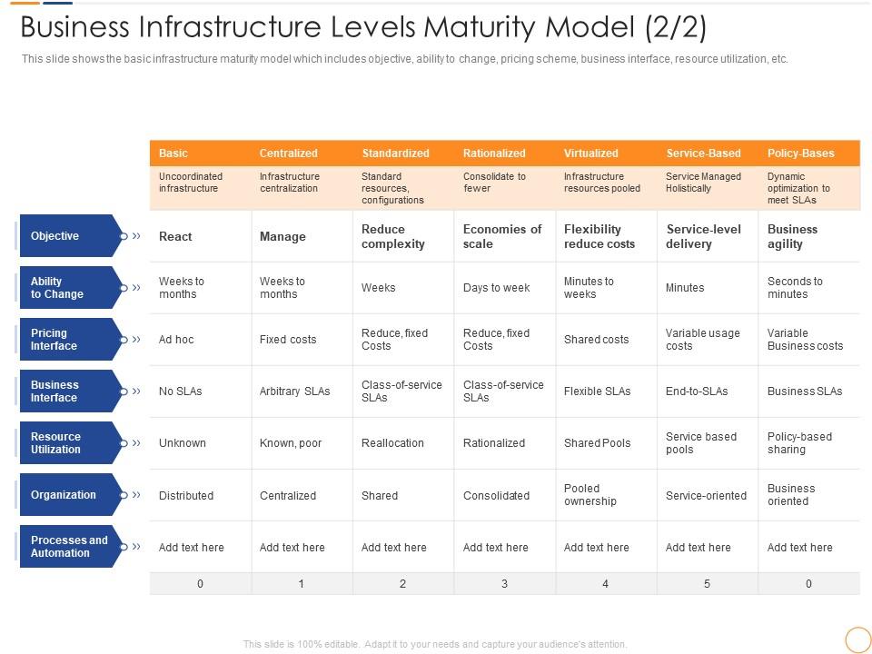 Business Infrastructure Levels Maturity Model Infrastructure Maturity ...