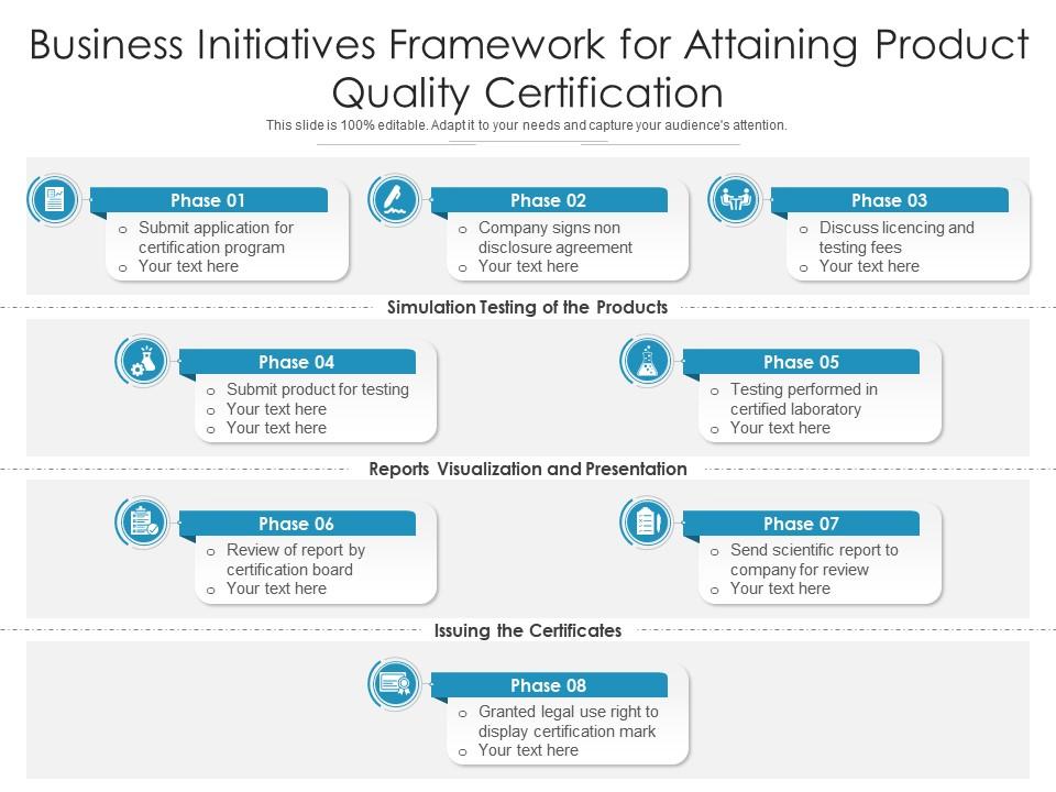Business initiatives framework for attaining product quality certification Slide00
