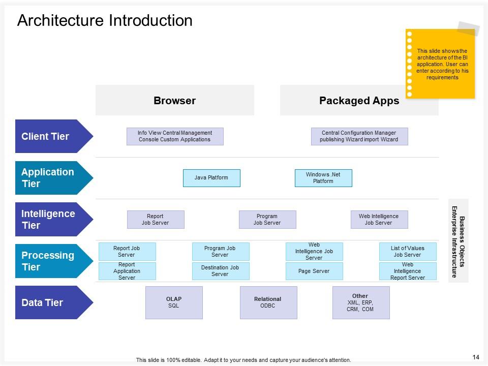 Business Intelligence And Analytics Powerpoint Presentation Slides Business Intelligence And Analytics Powerpoint Presentation Slides