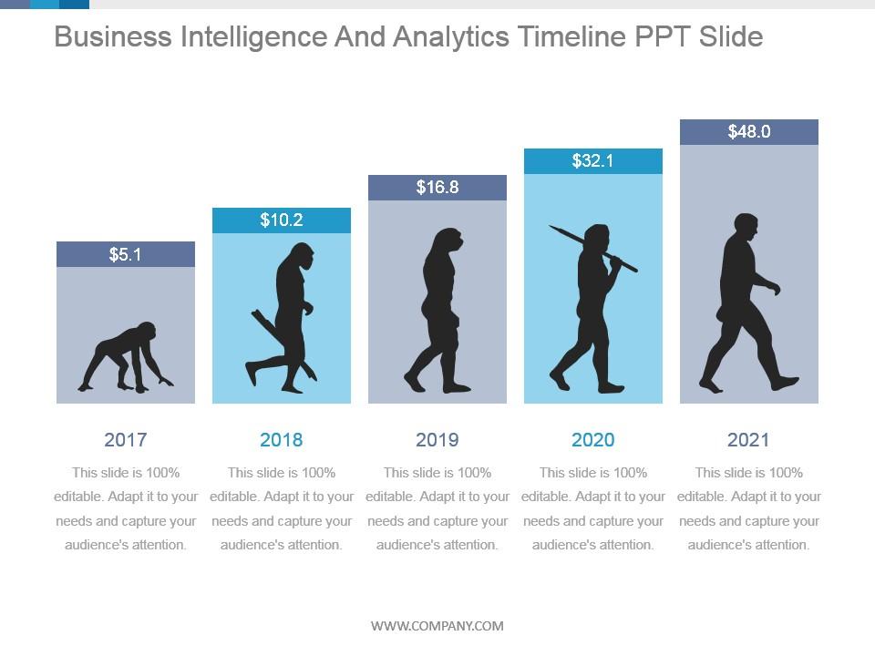 Business intelligence and analytics timeline ppt slide Slide00