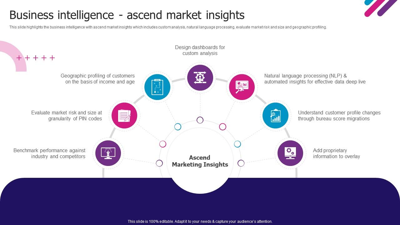 Business Intelligence Ascend Market Insights Experian Company Profile Ppt Slides Professional Slide01