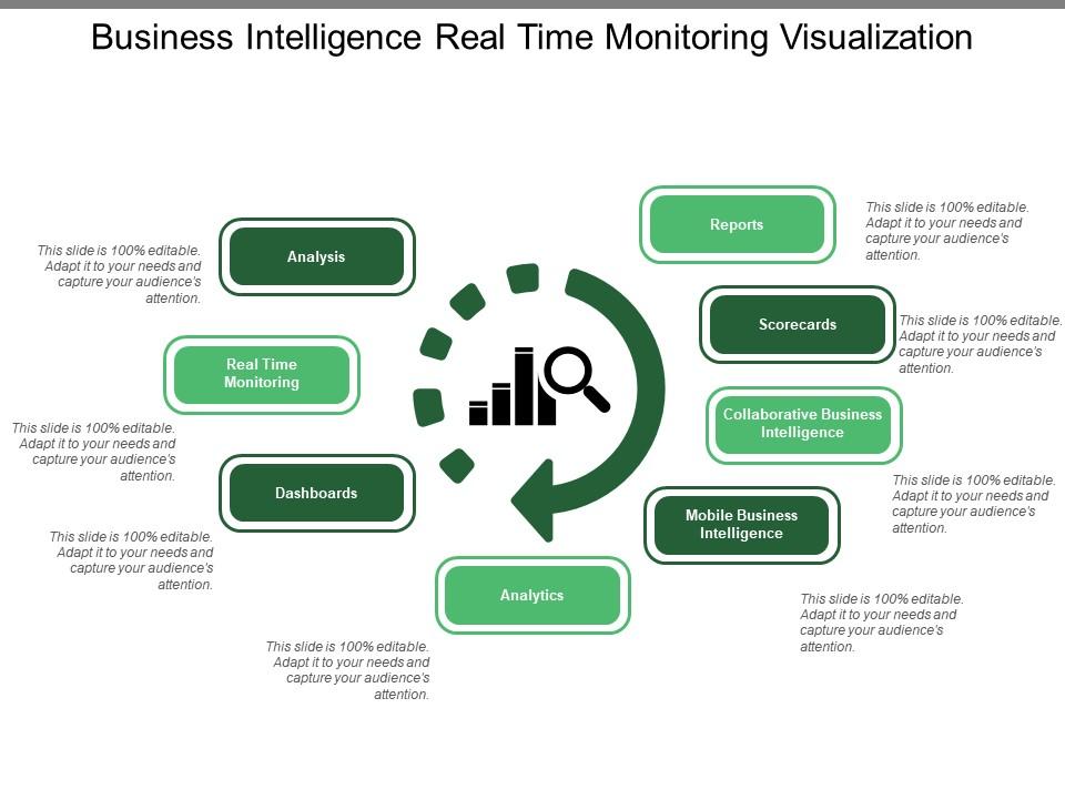 Business Intelligence Real Time Monitoring Visualization | PowerPoint ...
