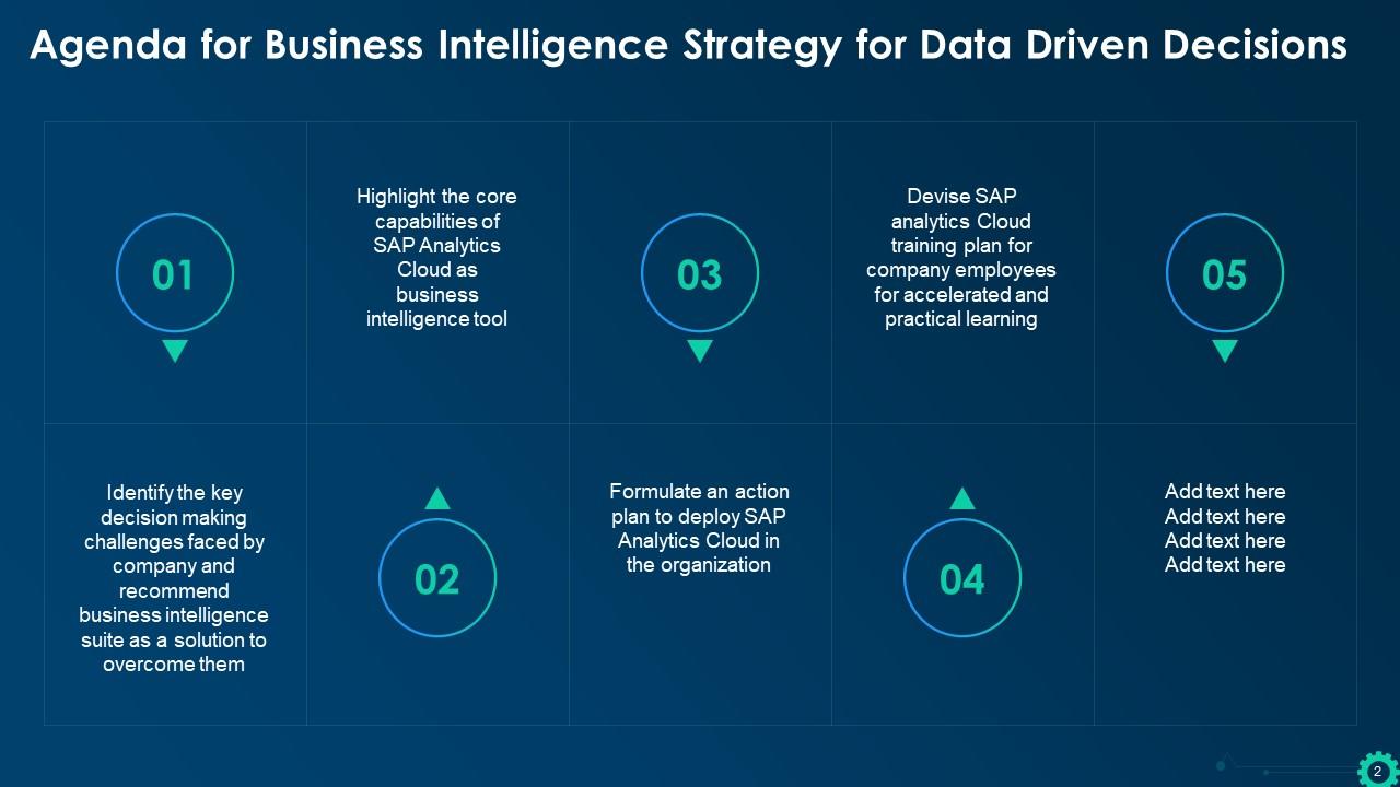 Business Intelligence Strategy For Data Driven Decisions Powerpoint ...