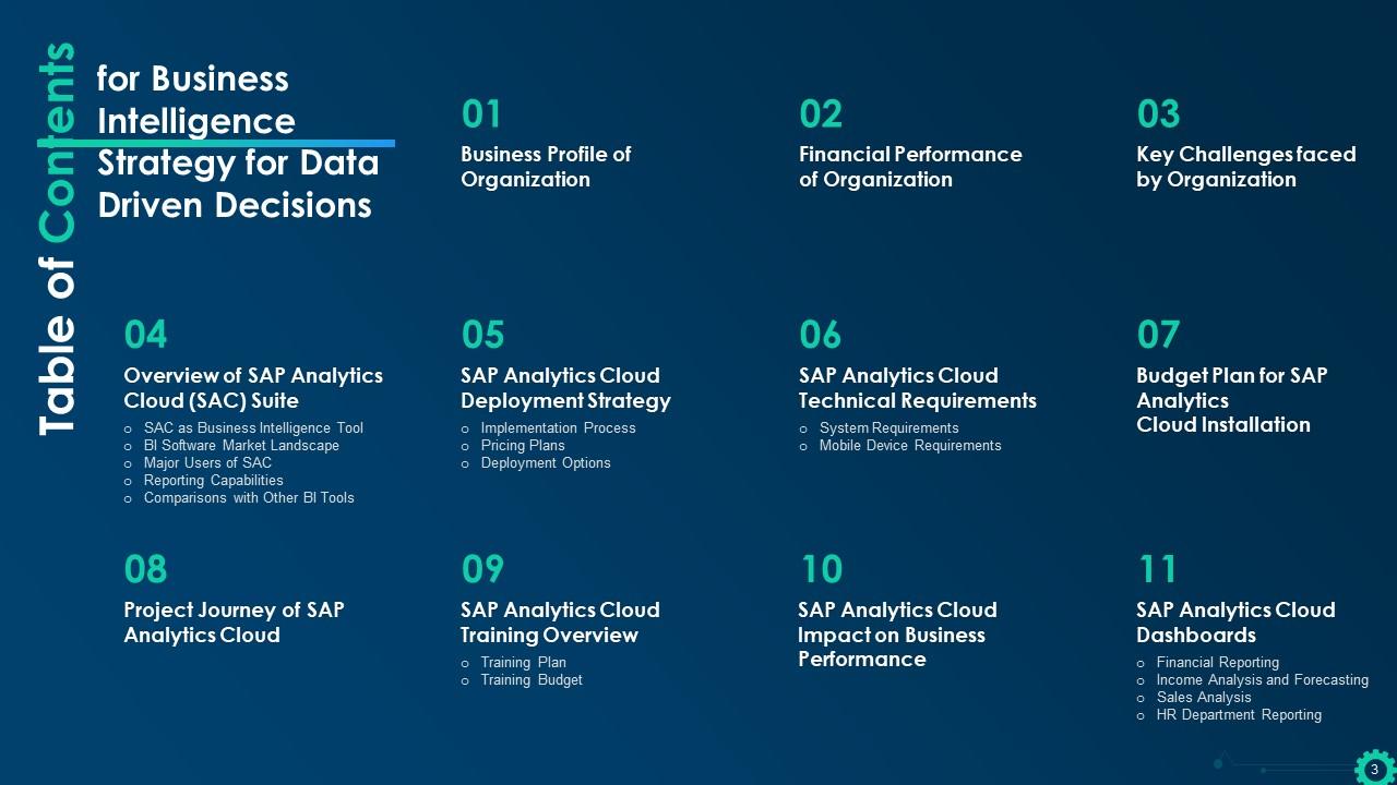 Business Intelligence Strategy For Data Driven Decisions Powerpoint ...