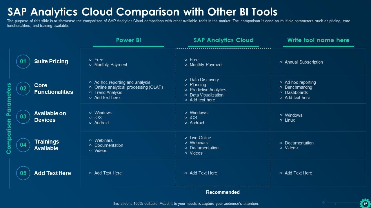 Business Intelligence Strategy For Data Driven Decisions Powerpoint ...