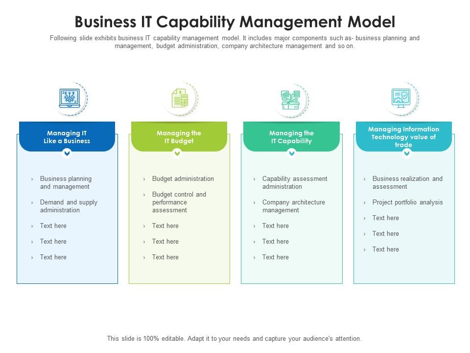 Business it capability management model