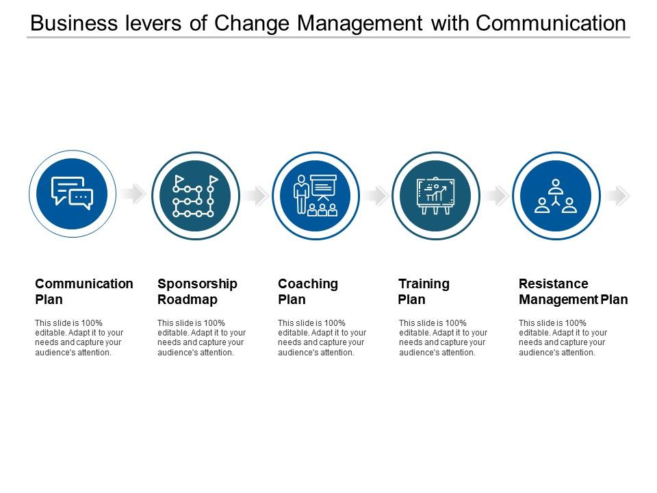 Business Levers Of Change Management With Communication PowerPoint Slides Diagrams Themes