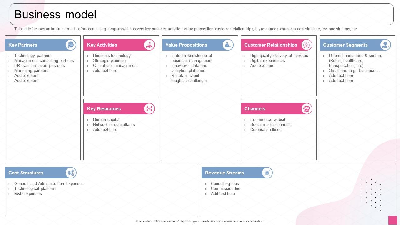 Business Management Consultancy Company Profile Business Model