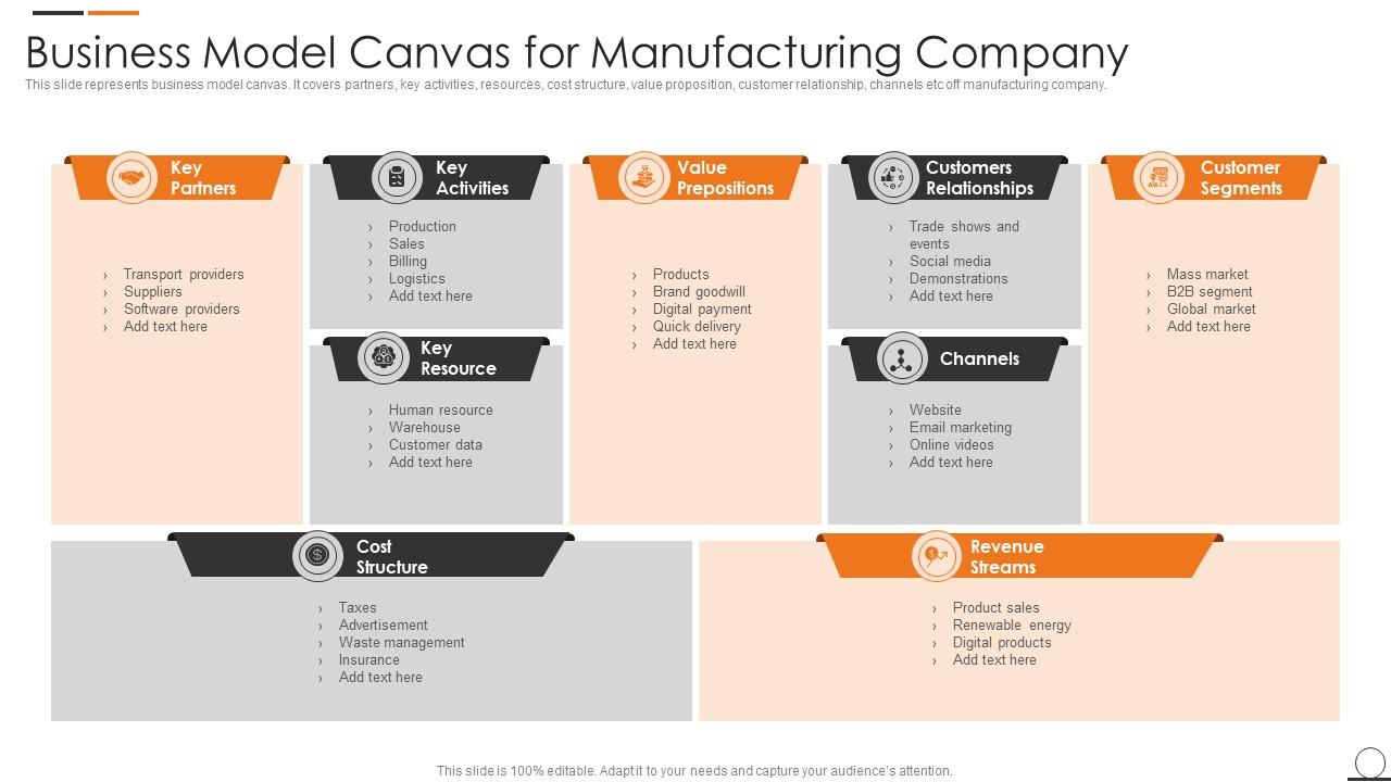 business model for manufacturing company