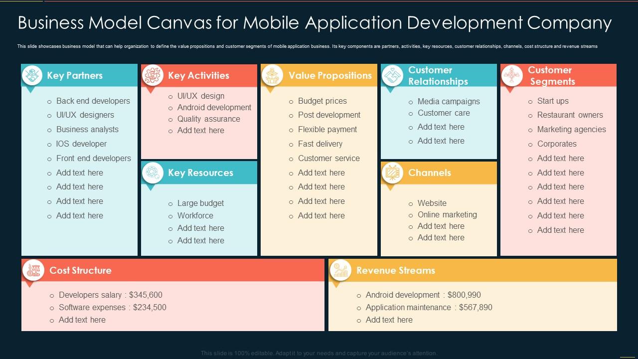 Business Model Canvas For Mobile Application Development Company |  Presentation Graphics | Presentation PowerPoint Example | Slide Templates