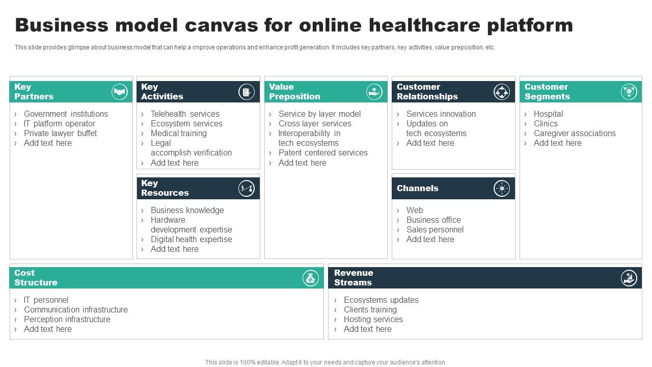 Business Model Canvas For Online Healthcare Platform PPT Template