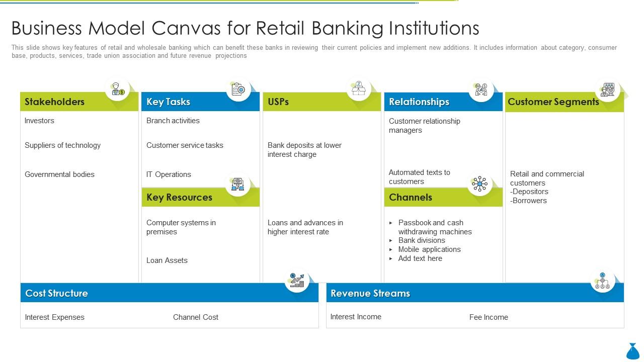 Business Model Canvas For Retail Banking Institutions Presentation Graphics Presentation