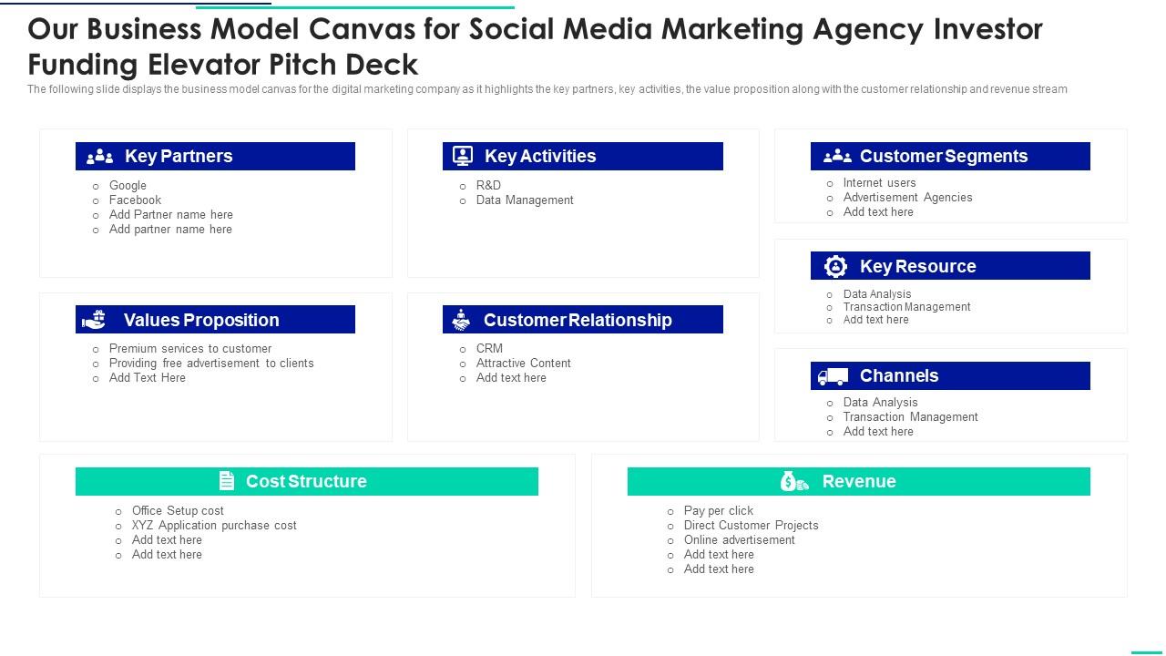 Digital Marketing Business Model Canvas: Pemetaan Sukses di Era Digital