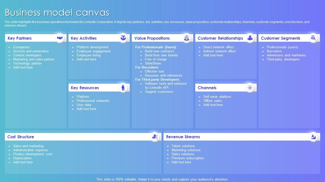 Business Model Canvas Linkedin Company Profile Ppt Slides Background Designs PPT Presentation