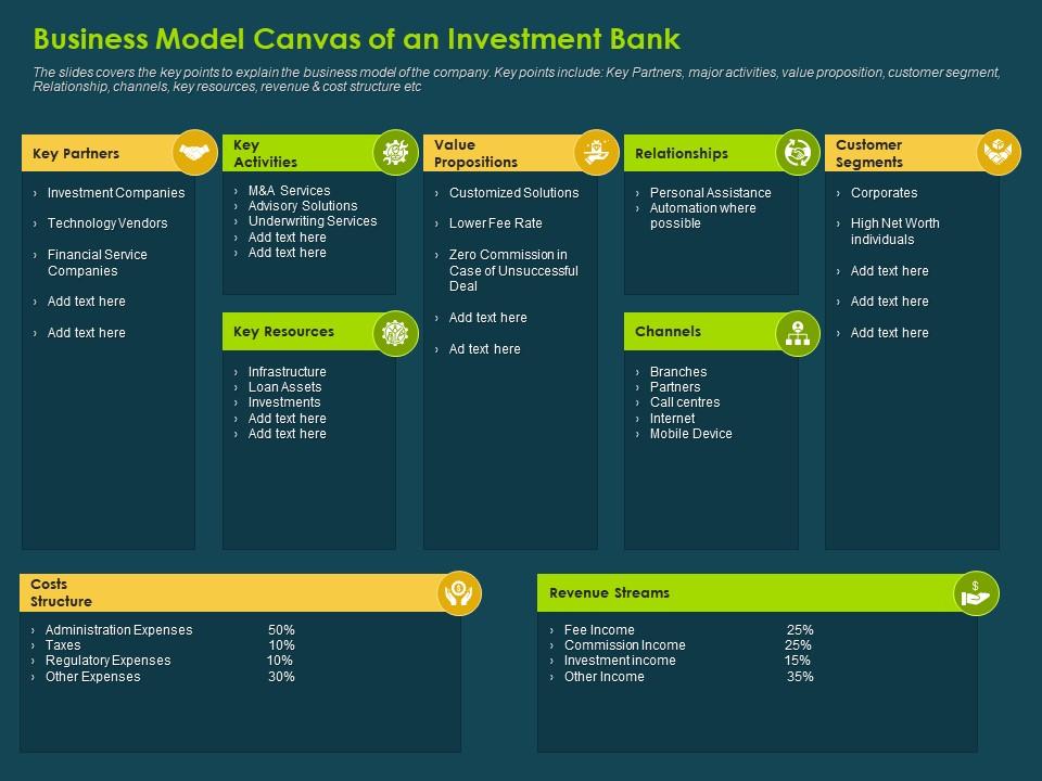 Business Model Canvas Of An Investment Bank Investment Banking Portrait | Presentation Graphics | PowerPoint | Slide Templates