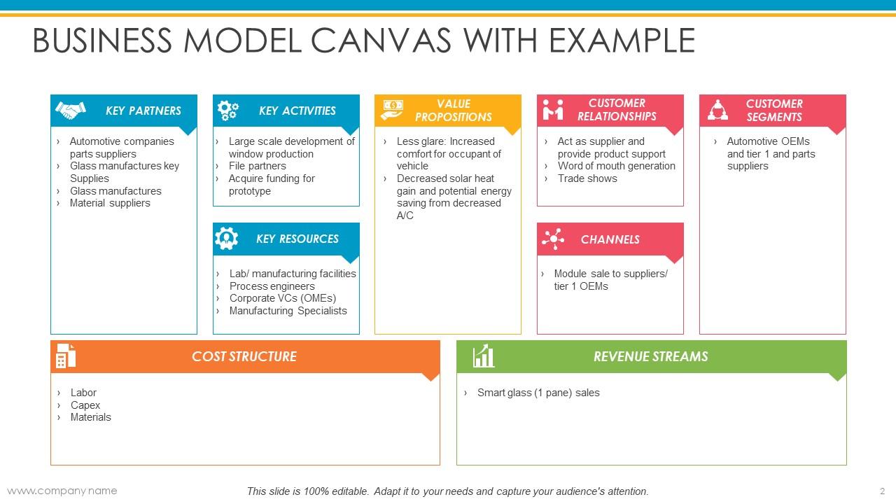 Business Model Canvas Powerpoint Presentation Slides | Graphics  Presentation | Background for PowerPoint | PPT Designs | Slide Designs