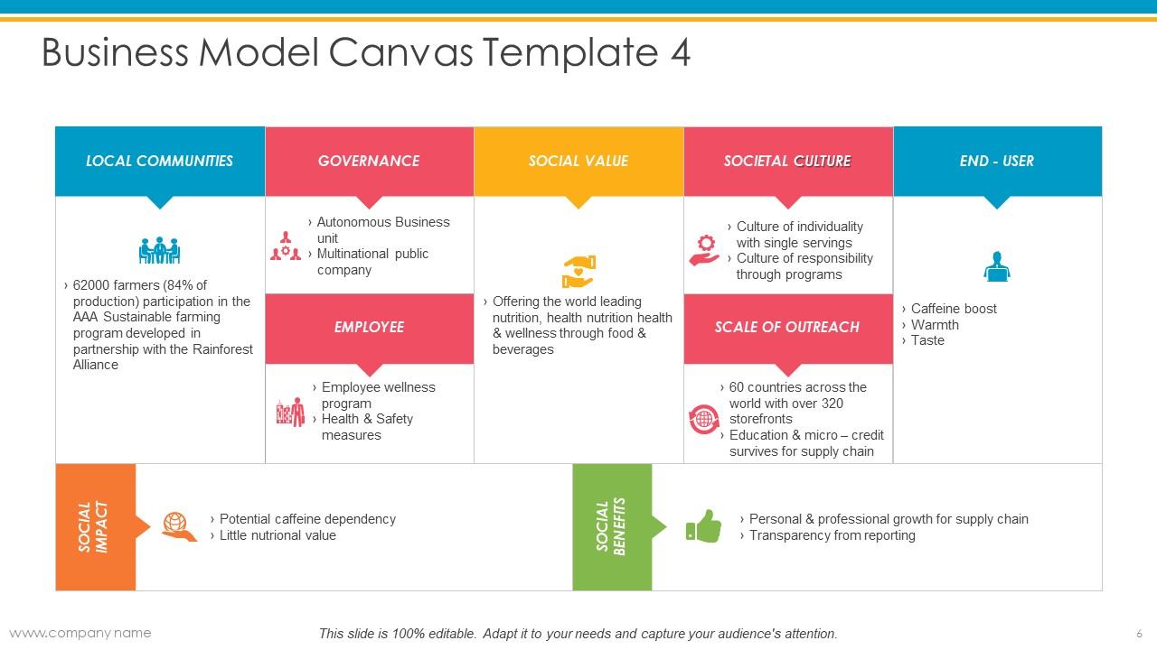 Business Model Canvas Powerpoint Presentation Slides | Graphics  Presentation | Background for PowerPoint | PPT Designs | Slide Designs