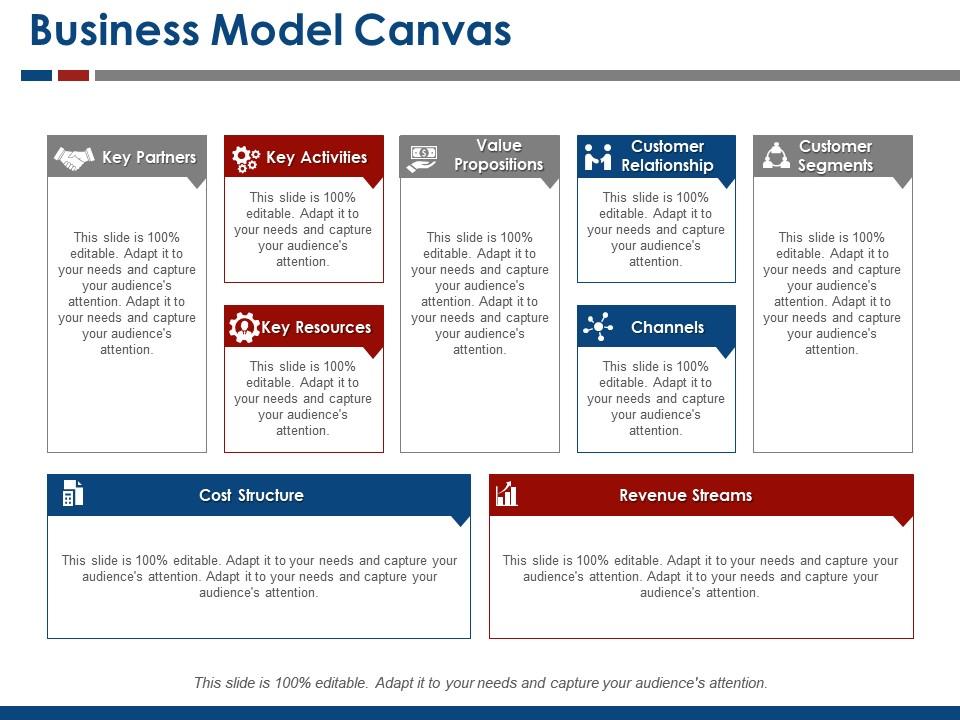 Business Model Canvas Presentation Visual Aids | PowerPoint ...