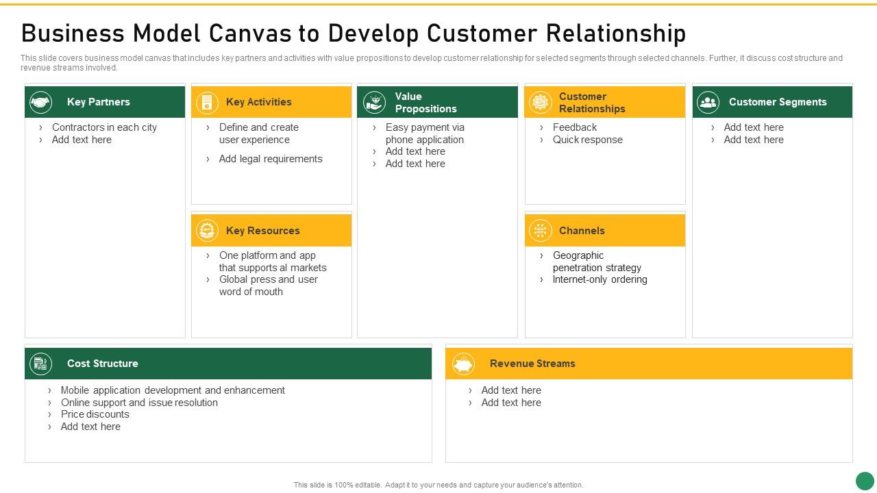 Business Model Canvas To Develop Customer Relationship Set 1 Innovation