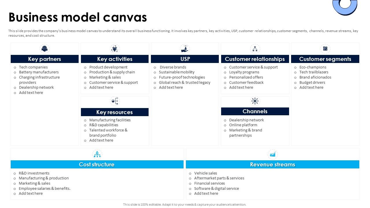 business model canvas volkswagen