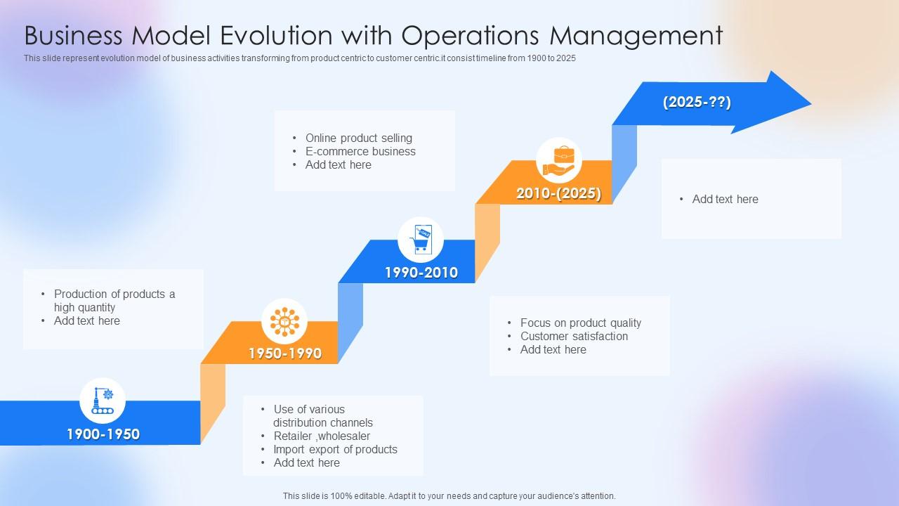 Business Model Evolution With Operations Management