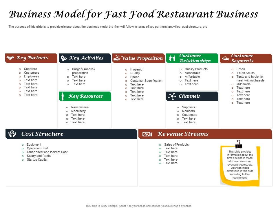 market structure of restaurant industry