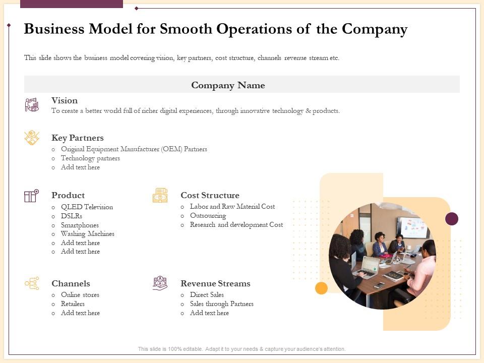 Business model for smooth operations of the company development cost ppt slides