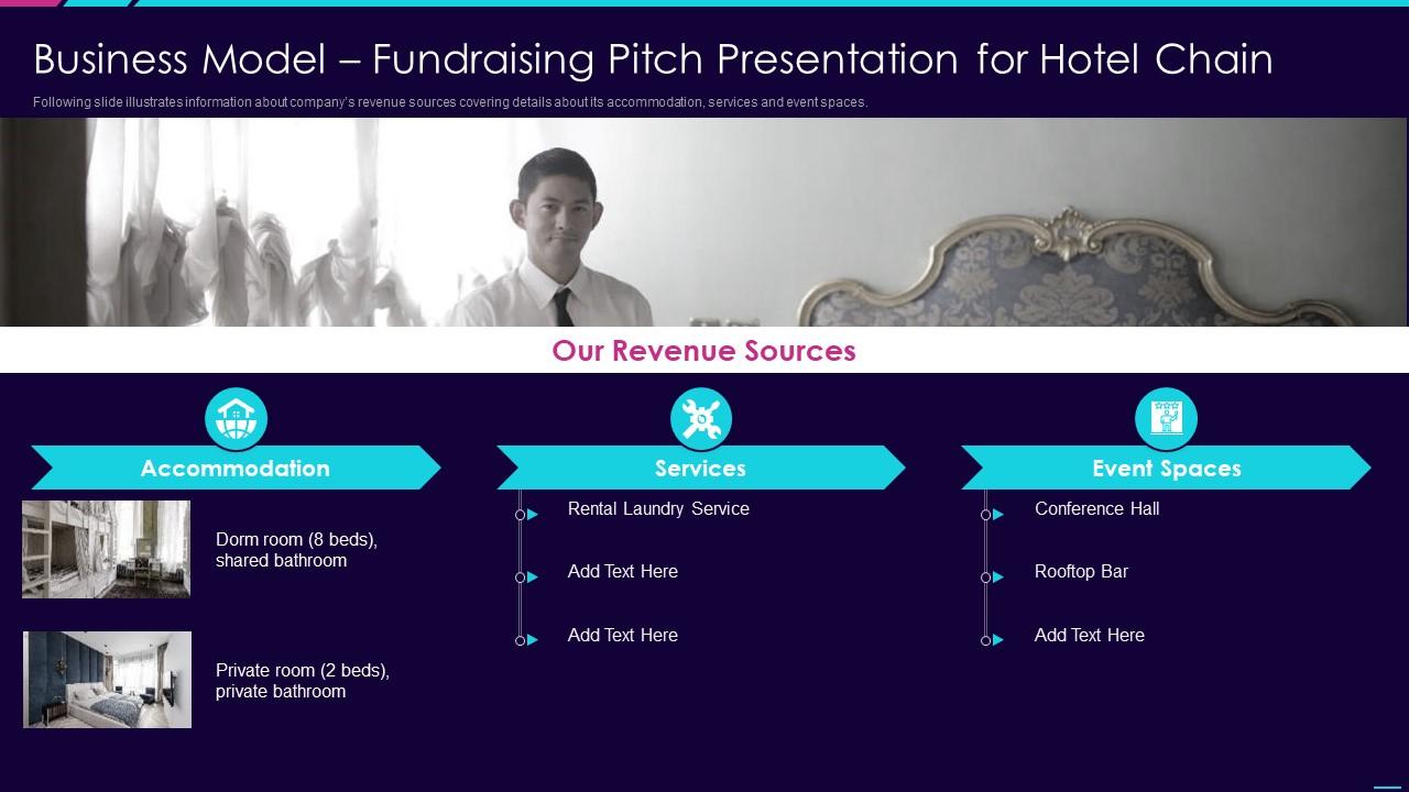 Business model fundraising pitch presentation for hotel chain