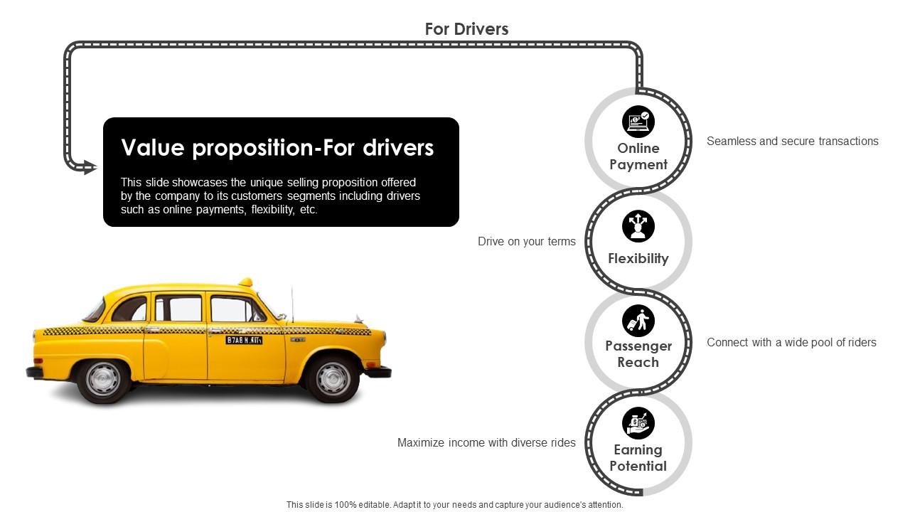 Business Model Of Uber Value Proposition For Drivers BMC SS PPT Template