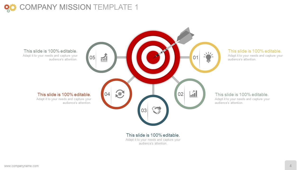 Business Operational Controls And Procedures PowerPoint Presentation With Slides Presentation