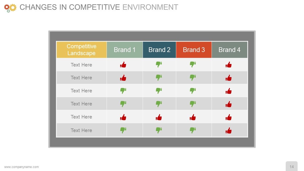 Business Operational Controls And Procedures PowerPoint Presentation With Slides Presentation