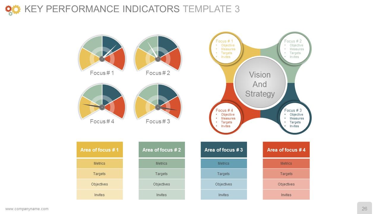 Business Operational Controls And Procedures PowerPoint Presentation With Slides Presentation