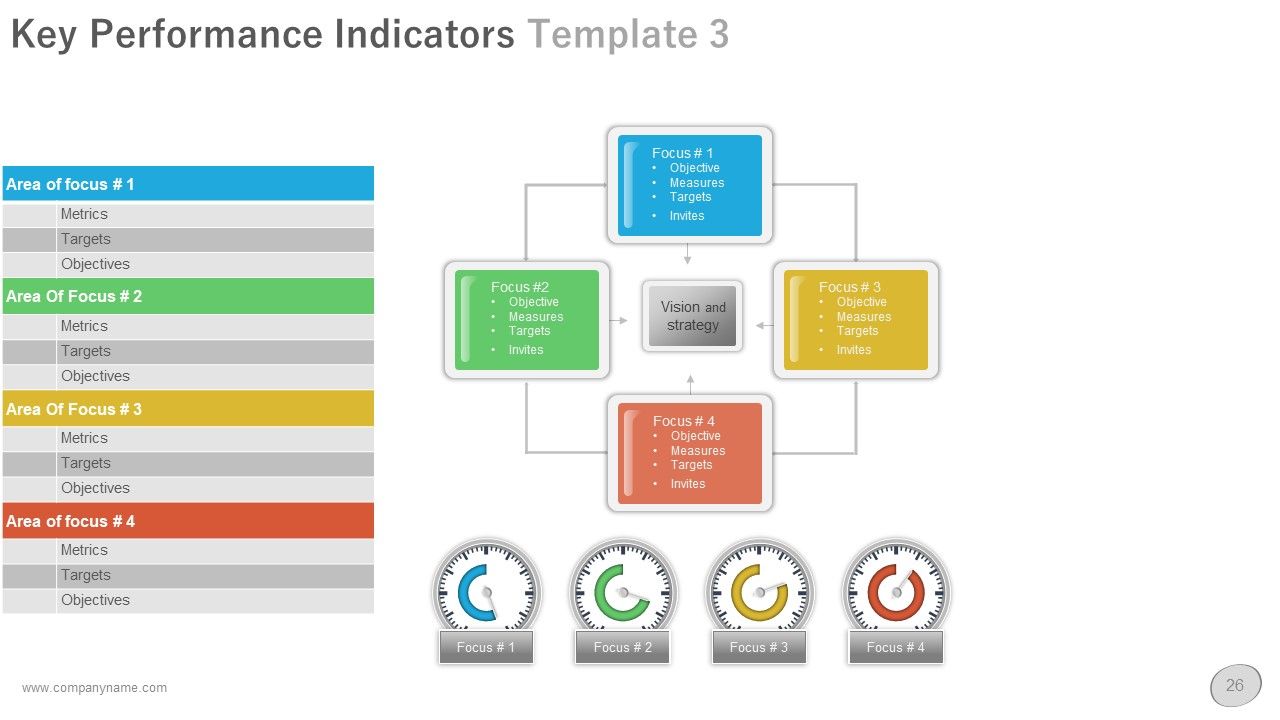 Business Operational Plan PowerPoint Presentation With Slides ...