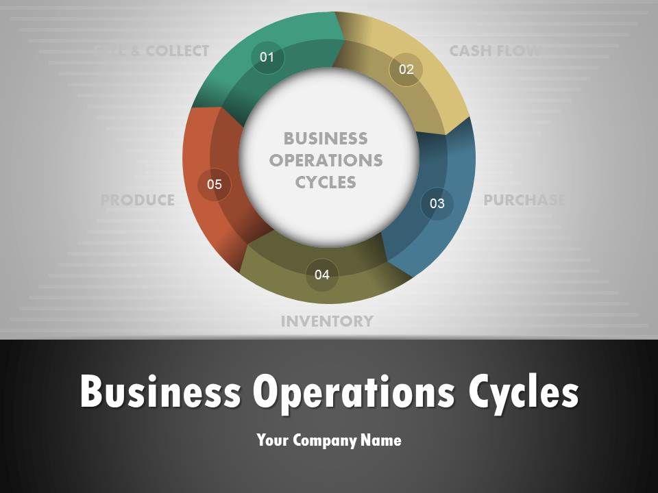 Business operations cycles powerpoint presentation slides Slide01