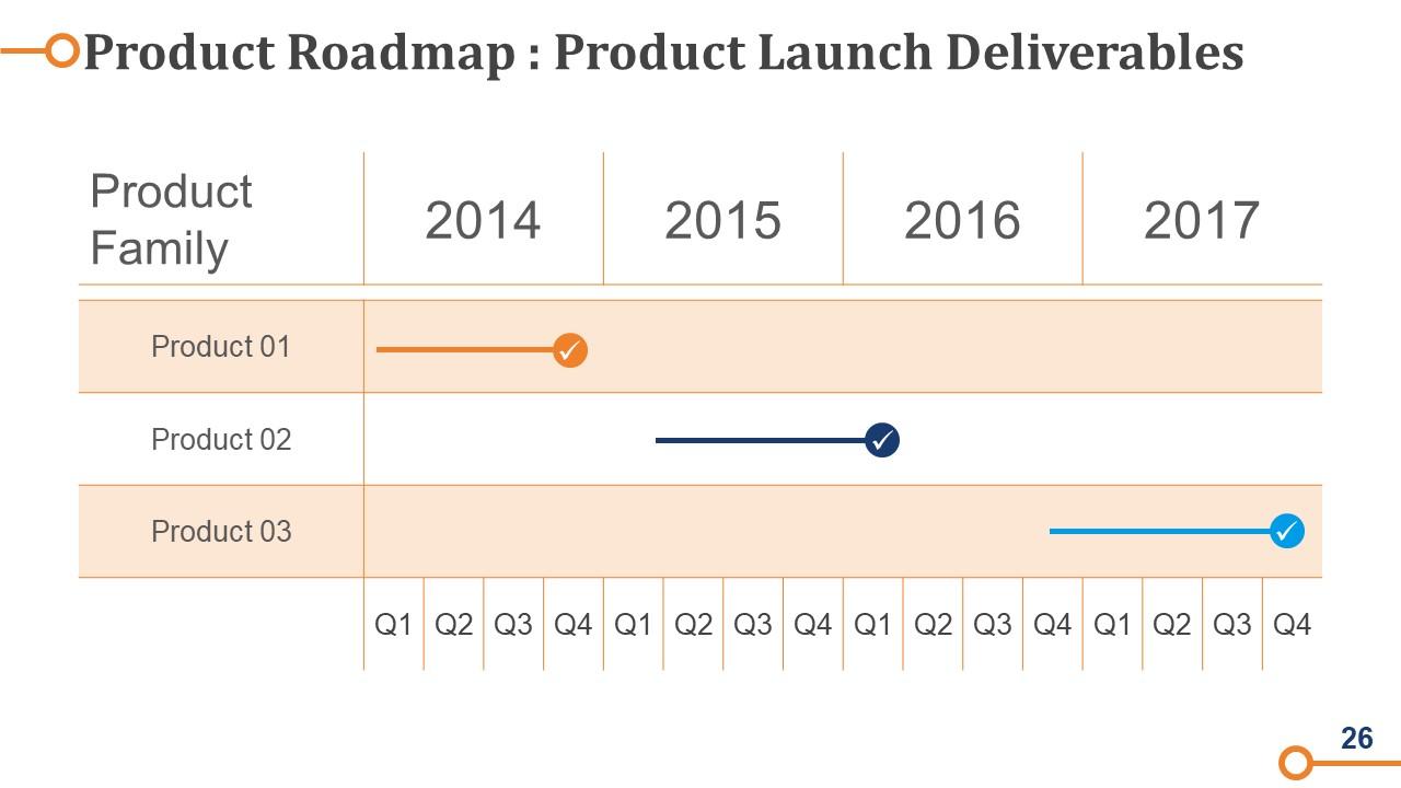 Top 10 Free Operating Model PowerPoint Presentation Templates in 2025