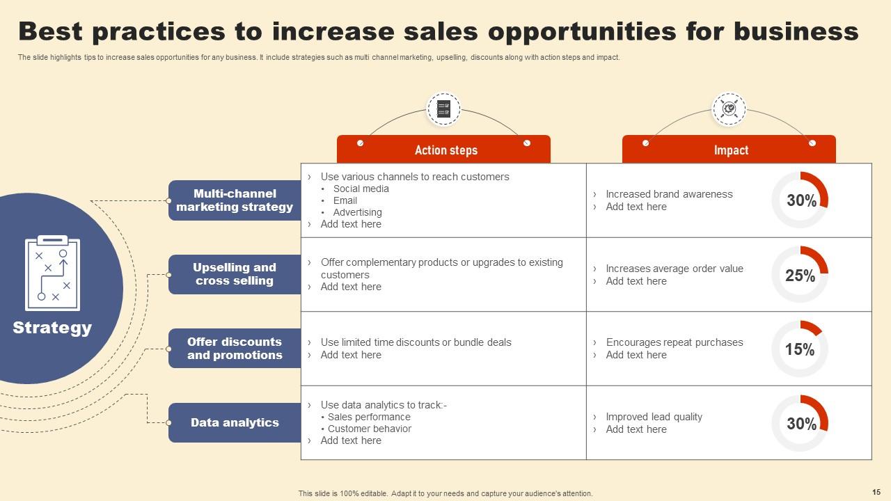 Business Opportunity PowerPoint PPT Template Bundles PPT Example