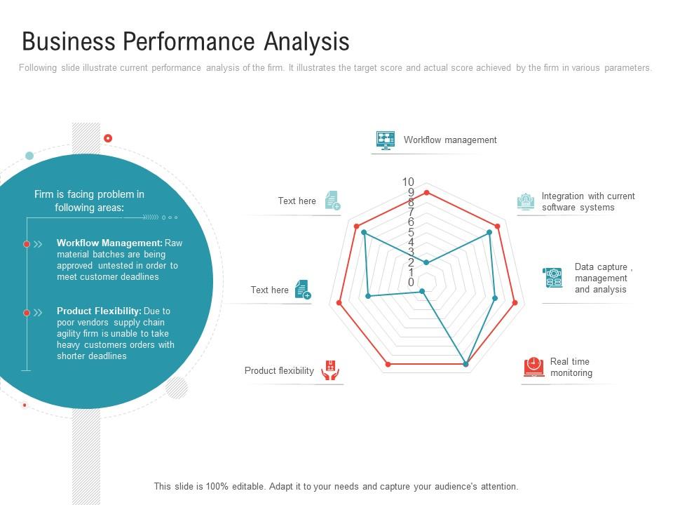 Business Performance Analysis Embedding Vendor Performance Improvement Plan Ppt Microsoft