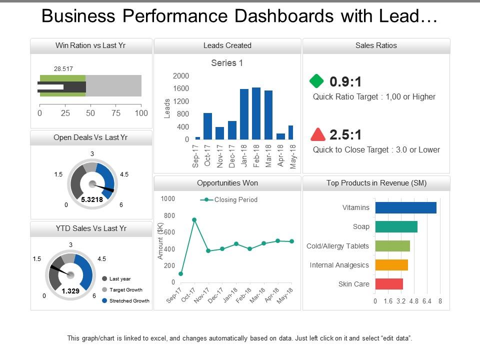 business_performance_dashboards_with_lead_creation_and_sales_ratios_Slide01