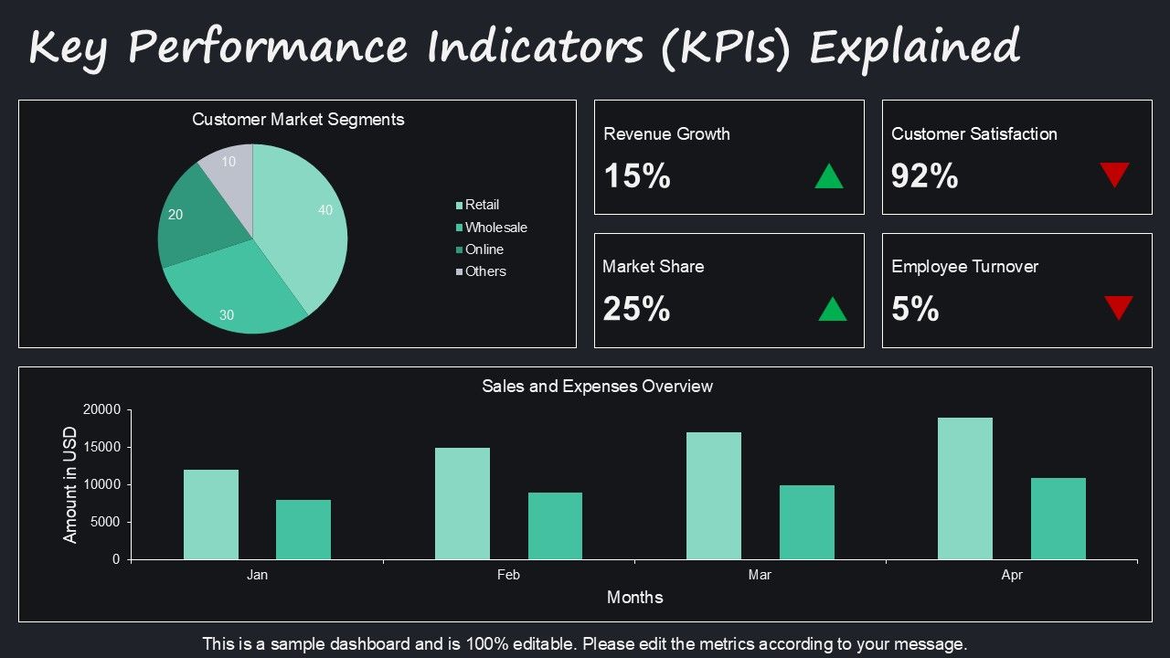 Business Performance Review PPT Sample ACP